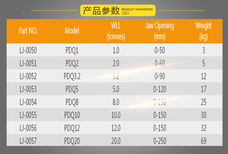 PDQ單板起重鉗