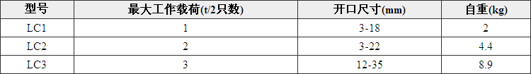 LC型鋼板鉗