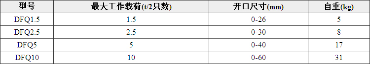 DFQ型翻轉(zhuǎn)鉗
