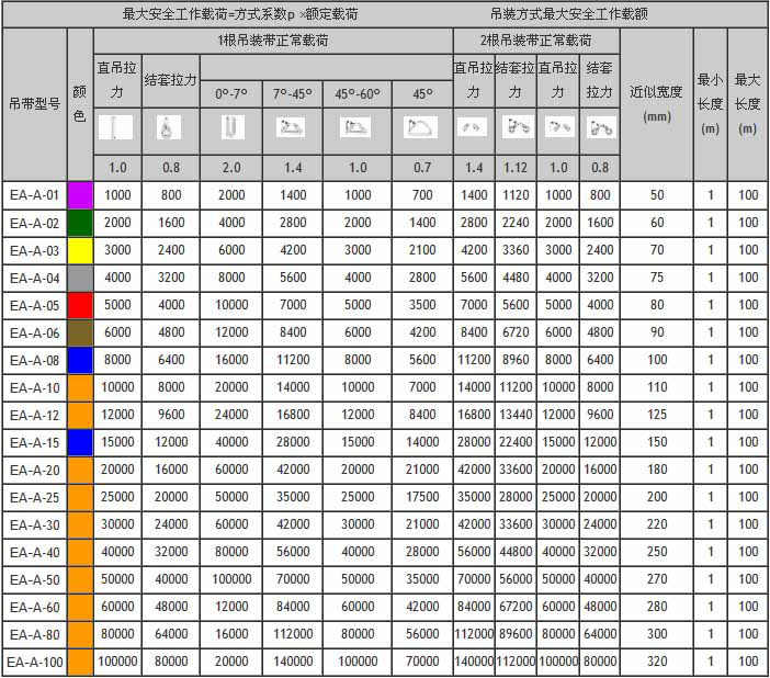 EA-A圓形吊裝帶