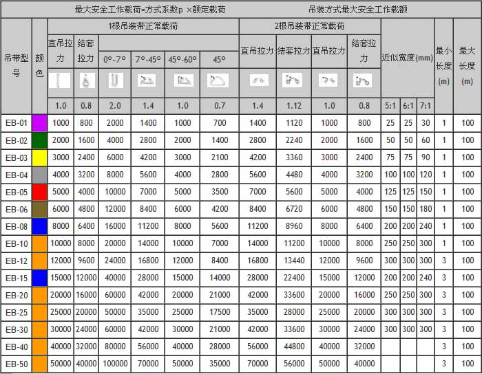 EB扁平吊裝帶