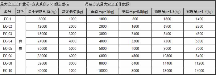 EC白色扁平吊裝帶